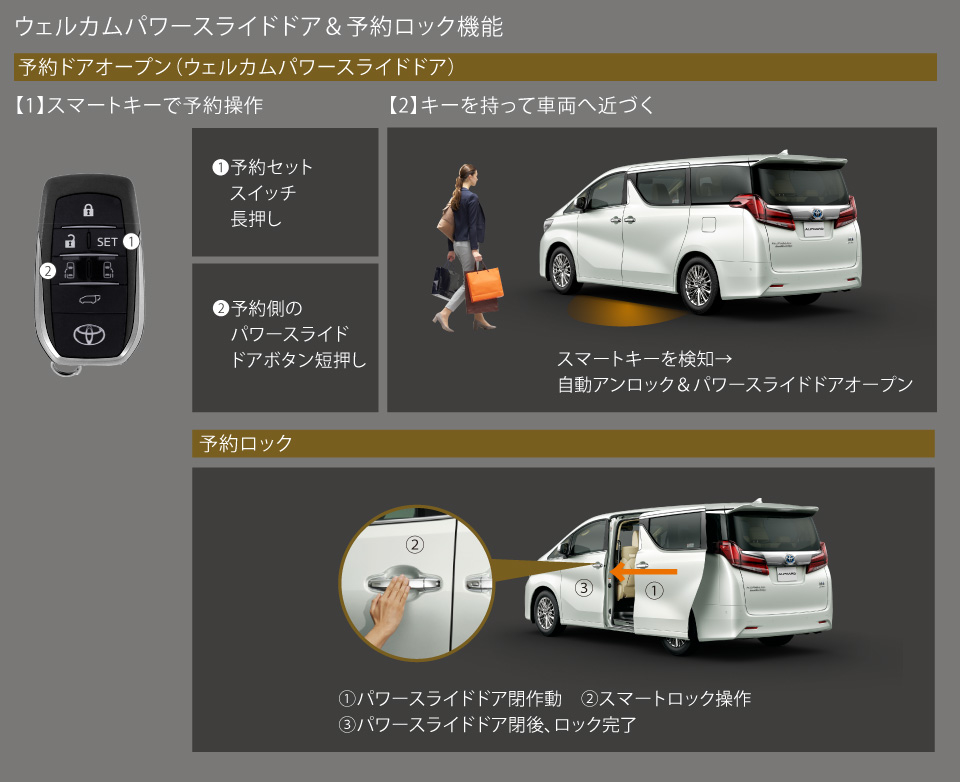 アルファード  特長  ネッツトヨタ群馬株式会社