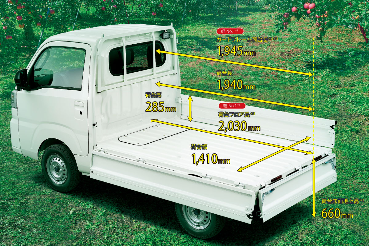 ピクシス トラック | ネッツトヨタ群馬株式会社