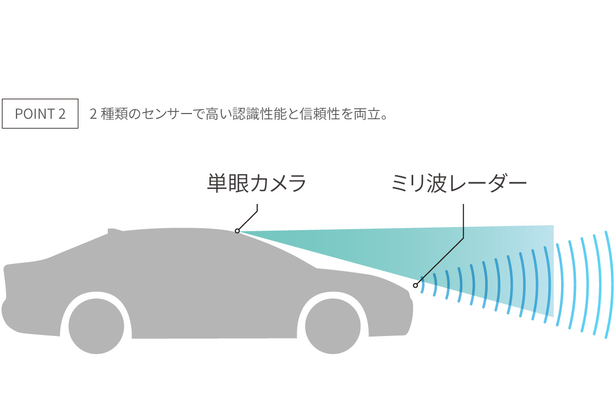 Amazon.co.jp: 車 PDC パーキングセンサー 4 個車 PDC