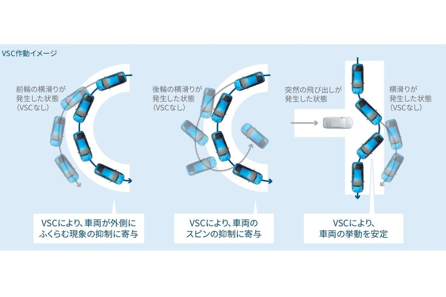 S-VSC(ステアリング協調車両安定性制御システム)