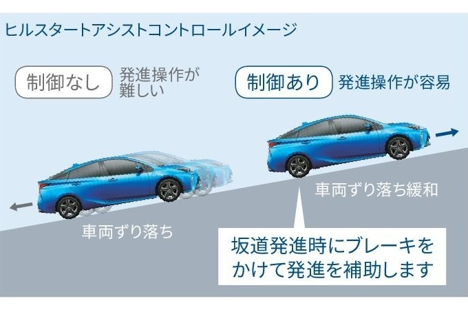 ヒルスタートアシストコントロール