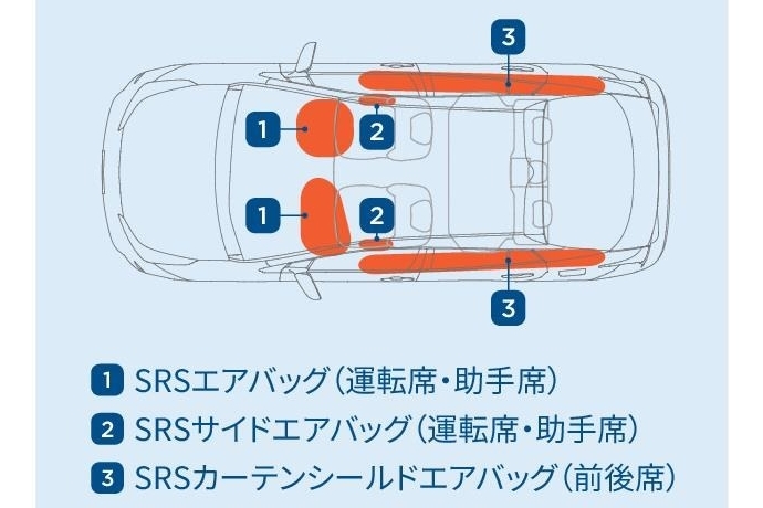 6つのSRSエアバッグ