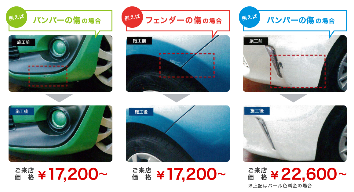 例えばこんな場合…