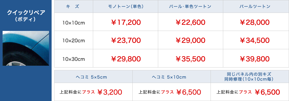 クイックリペア ボディ
