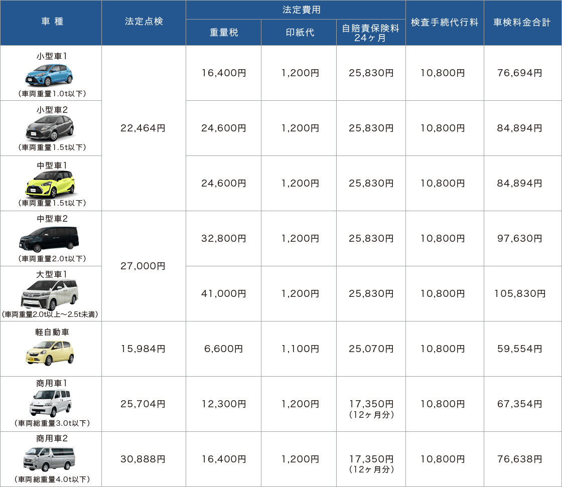 車検に必要な費用