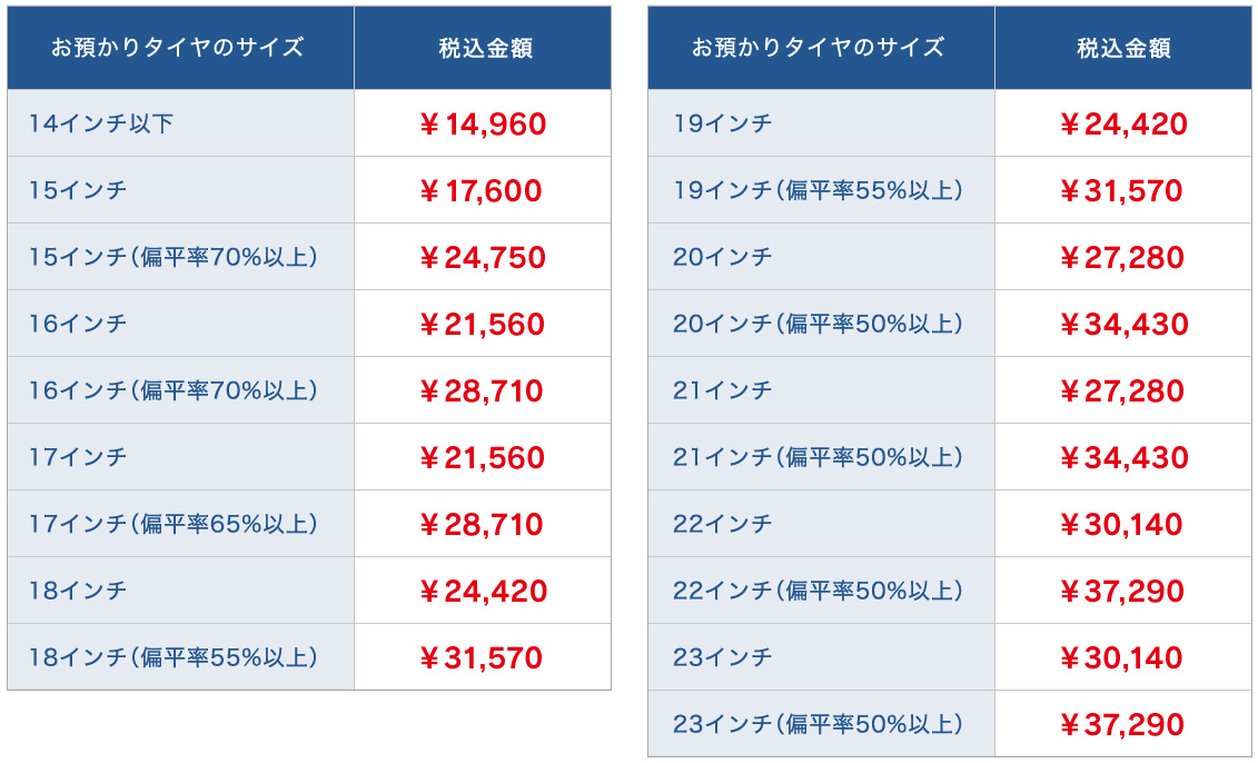 タイヤのはき替え お預かり ネッツトヨタ群馬株式会社