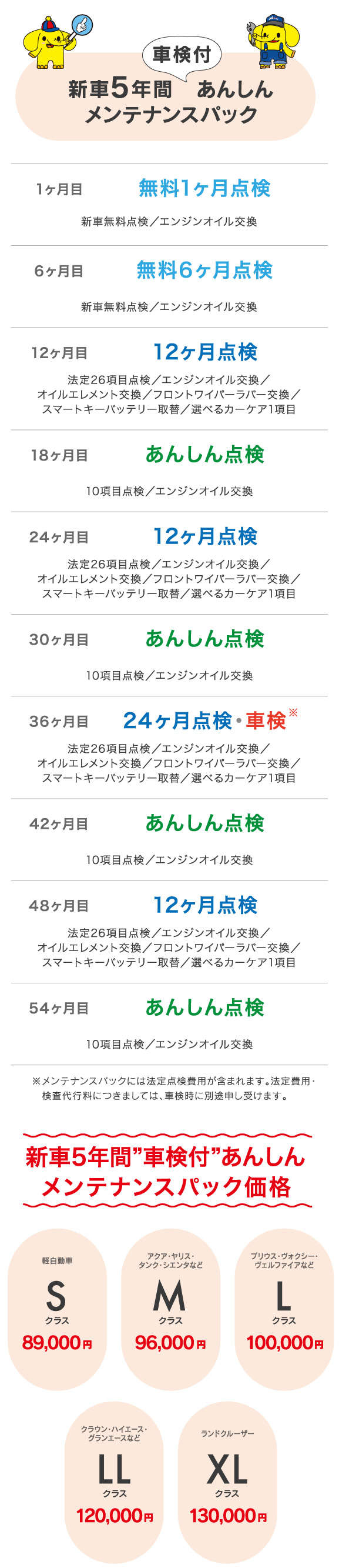 お得なメンテナンスパック  ネッツトヨタ群馬株式会社