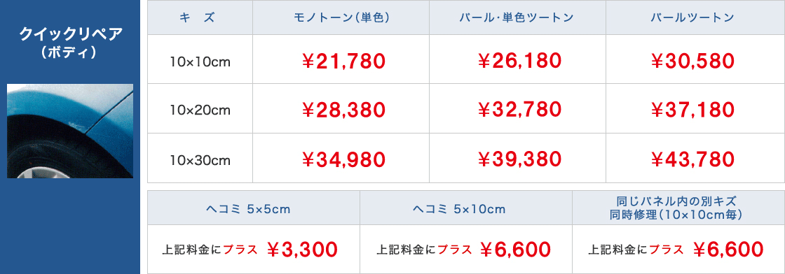スリ傷・凹み直し | ネッツトヨタ群馬株式会社